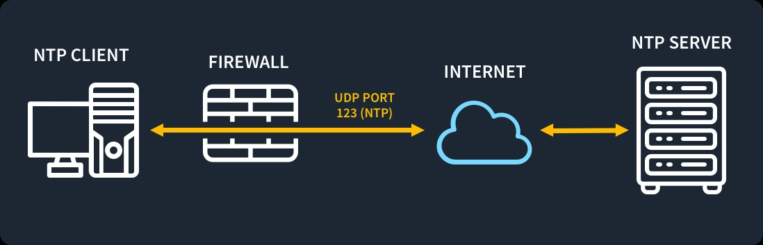 ntp